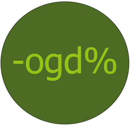 Online Gaming Discounted